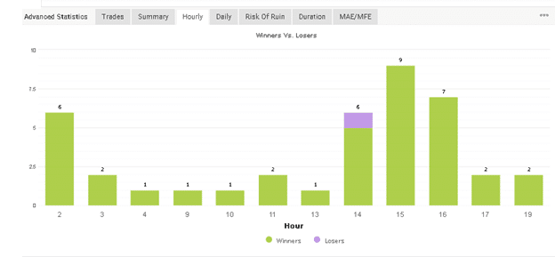 FXMath X-Trader trading results