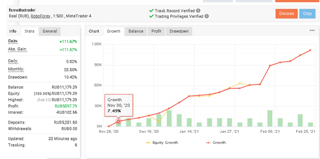 FXMath X-Trader Myfxbook