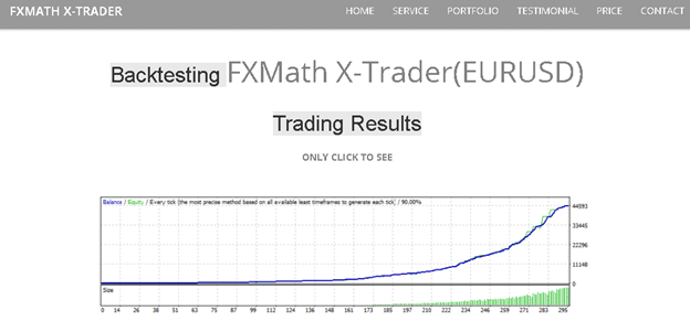 FXMath X-Trader Backtests