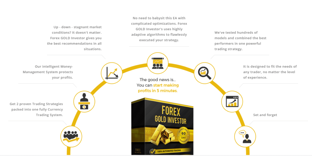 Forex Gold Investor. It’s based on two proven trading strategies.