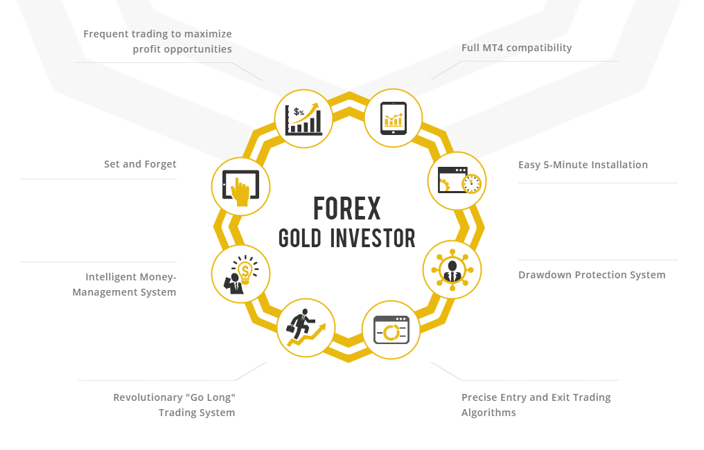 Forex Gold Investor Characteristics