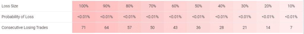 Forex Gold Investor trading results