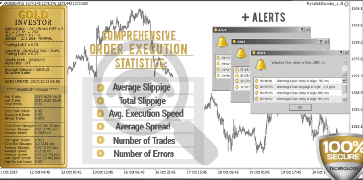 Forex Gold Investor.  Alerts