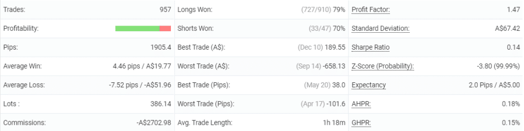 Forex Robotron advanced statistics