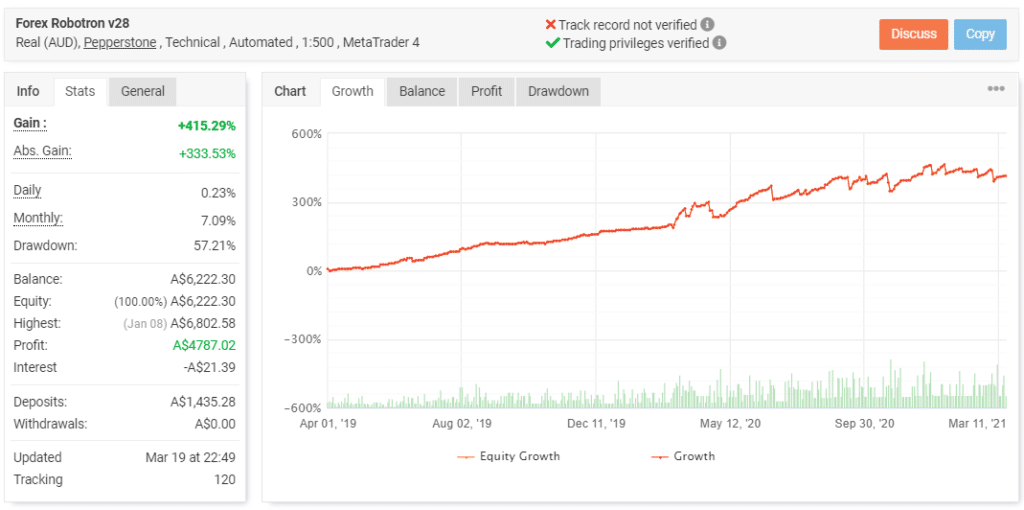 Forex Robotron Myfxbook