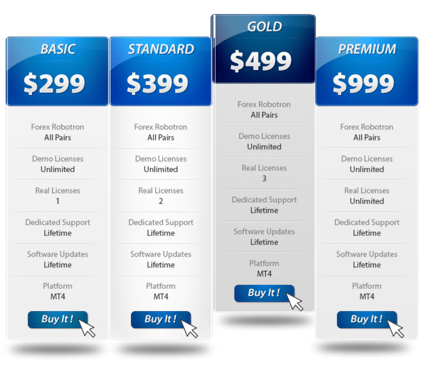 Forex Robotron price