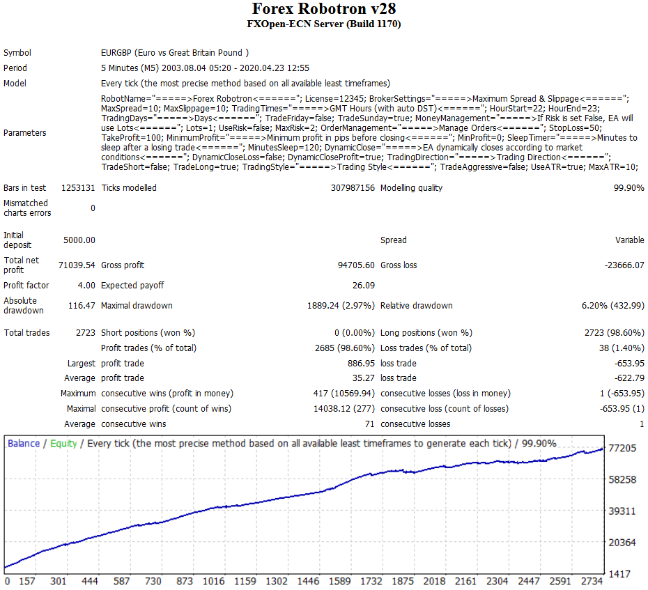 Forex Robotron backtests