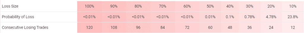 Forex Robotron trading results