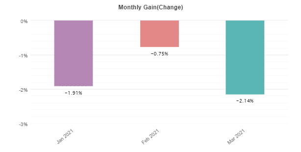 Forex Robotron monthly gain