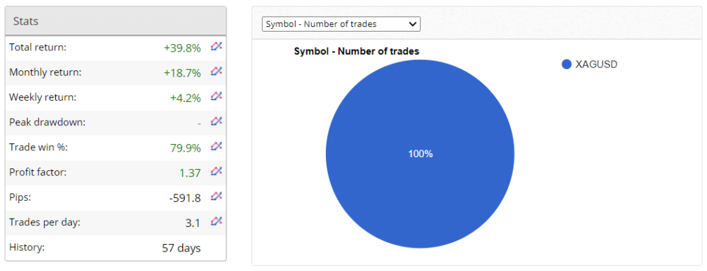 Forex Sugar EA trading results