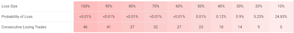 Happy News trading results