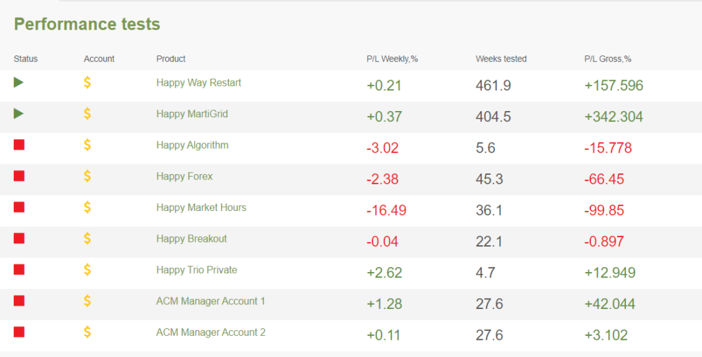 Happy News performance tests