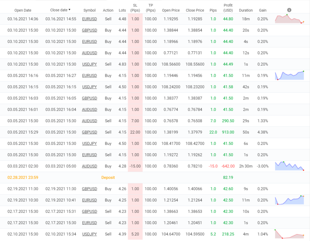 Happy News trading results