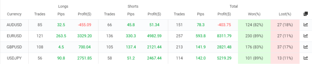 Happy News trading results