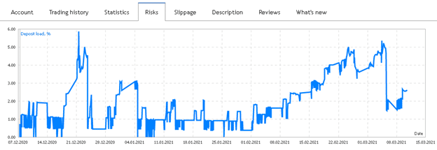 Medusa X Trading Results