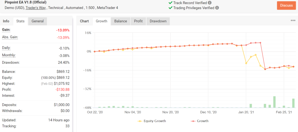 Pinpoint EA Myfxbook