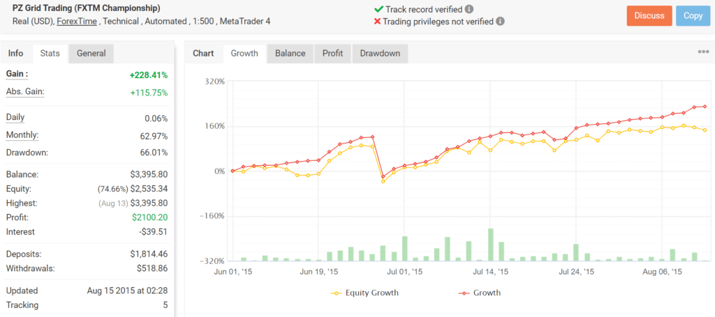 Point Zero Trading Myfxbook