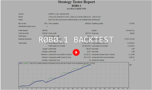 R0B0.1 Backtests