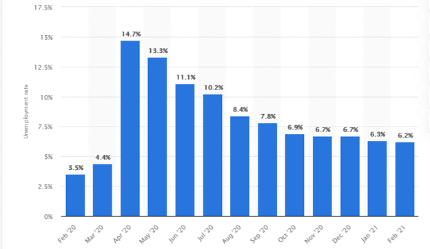 unemployment rate