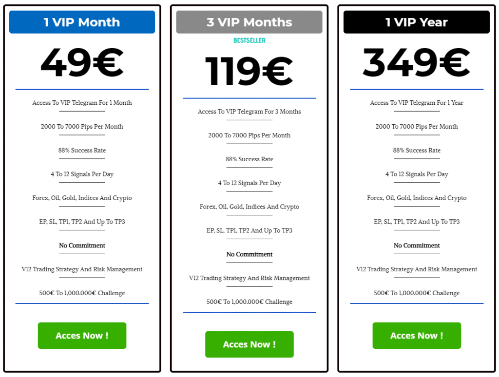 V12 Trading price