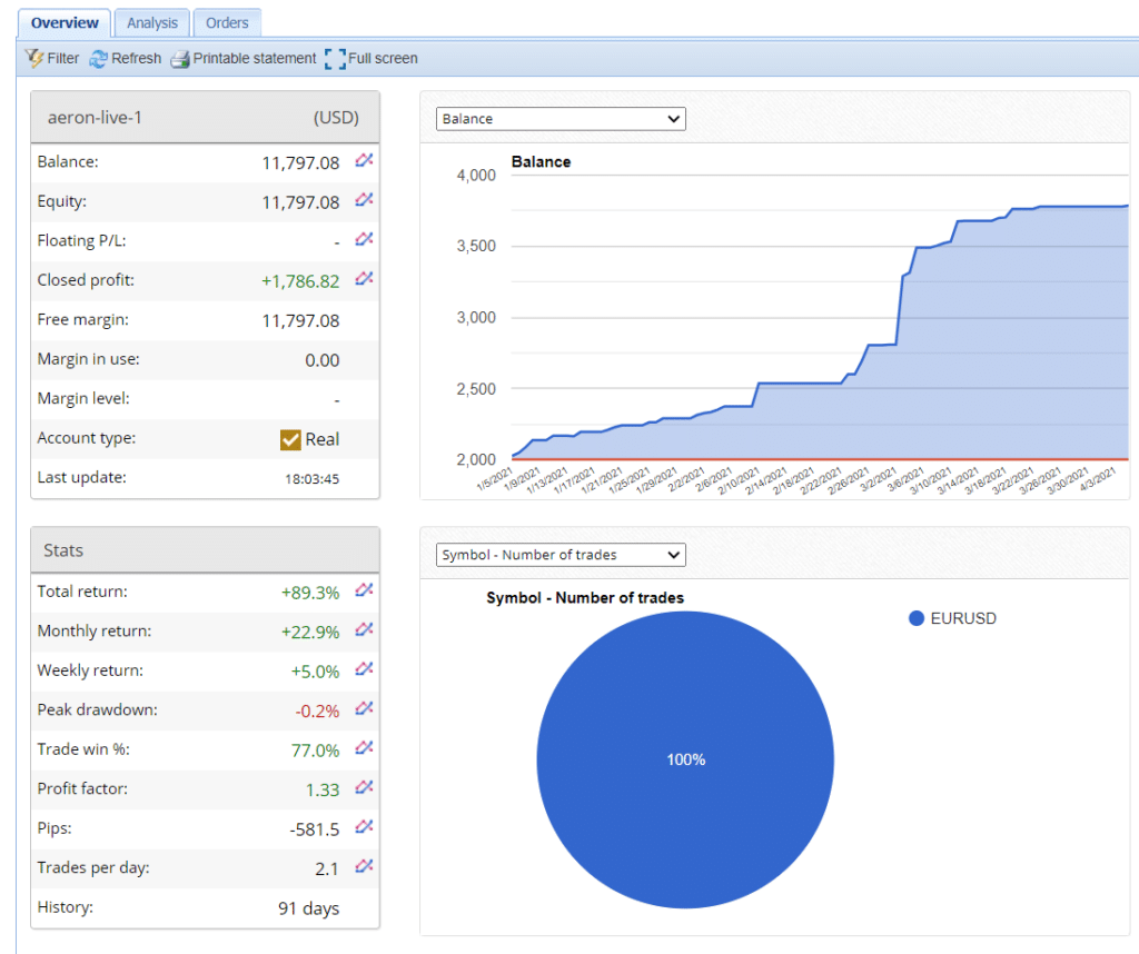 Aeron (Scalper+Grid) Trading Results 