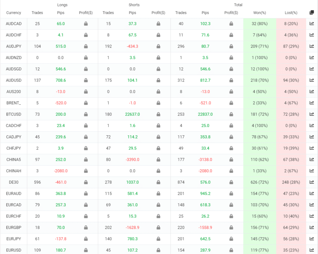 Easy Forex Pips trading results