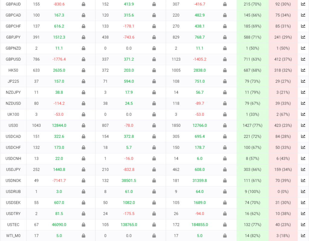 Easy Forex Pips trading results