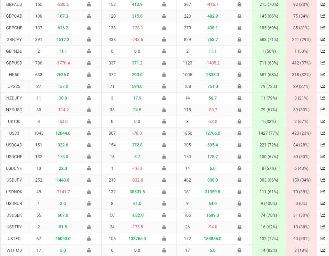 Easy forex pips