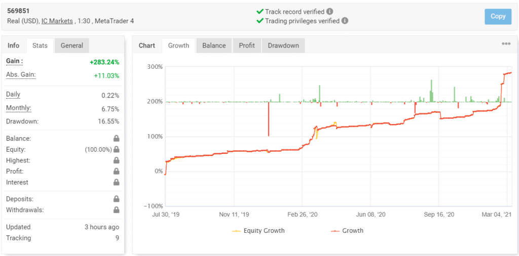 Easy Forex Pips Myfxbook