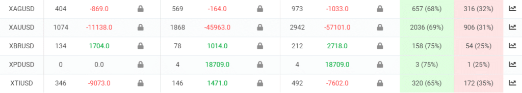 Easy Forex Pips trading results