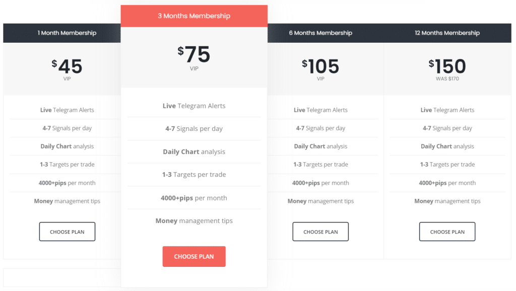 Easy Forex Pips price