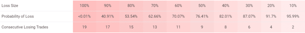 Easy Forex Pips trading results