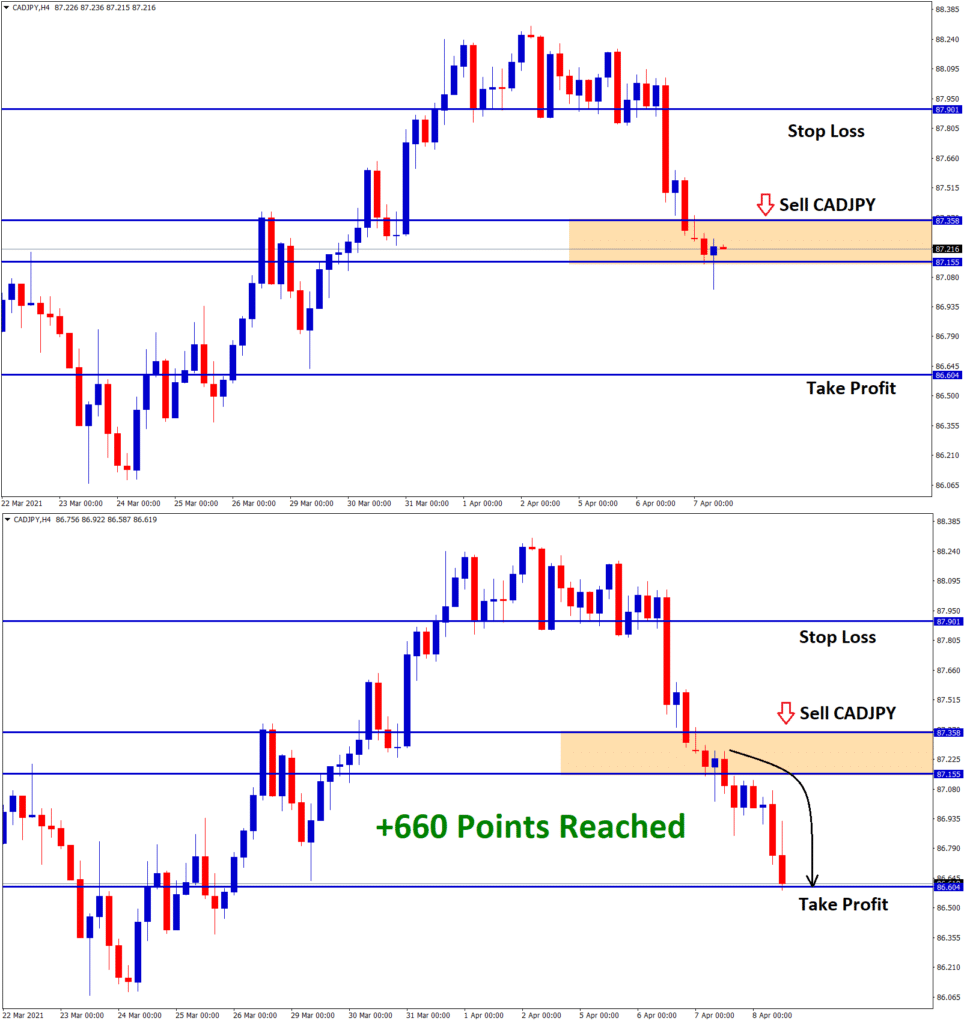 Forex GDP Trading results