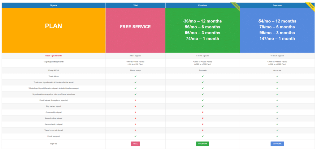 Forex GDP. There are several packages of the service.