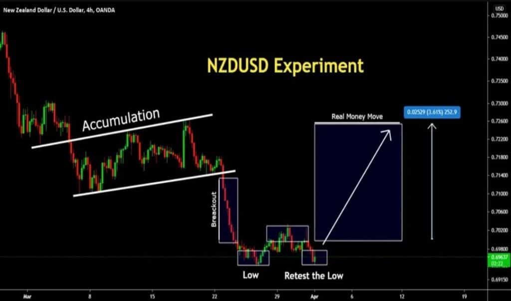 NZD/USD chart