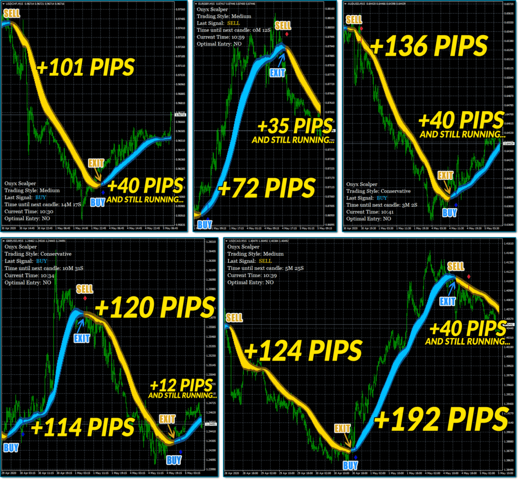 Onyx Scalper Trading Results