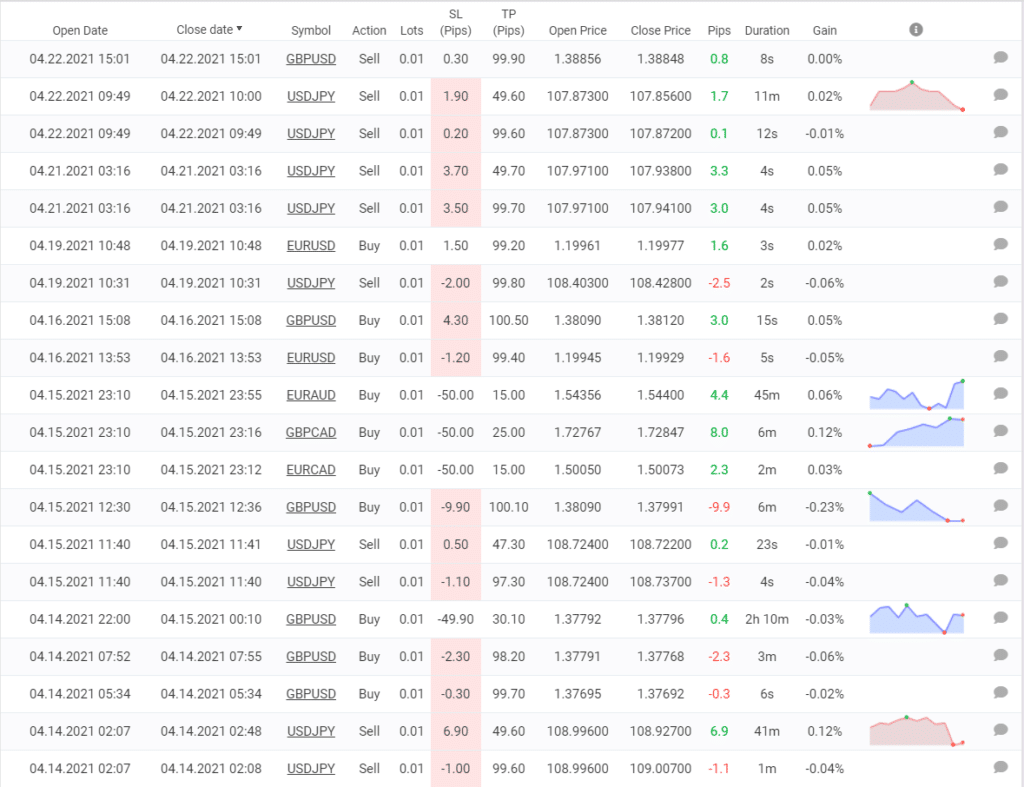 Robocopy FX trading results