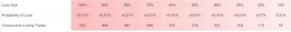 Robocopy FX trading results