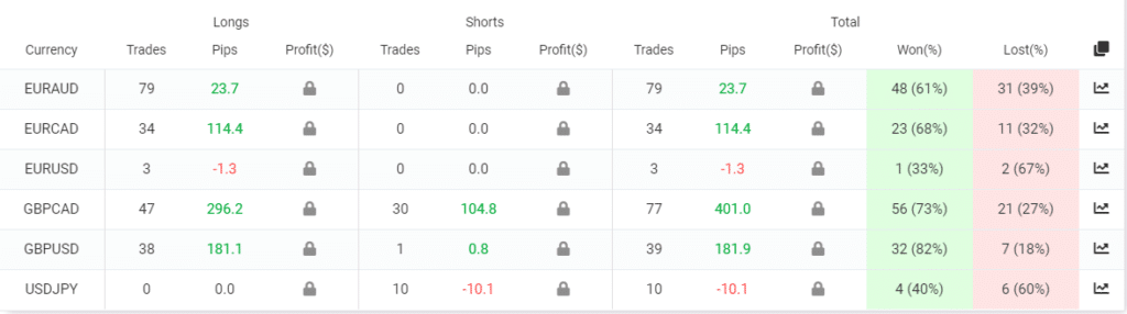 Robocopy FX trading results