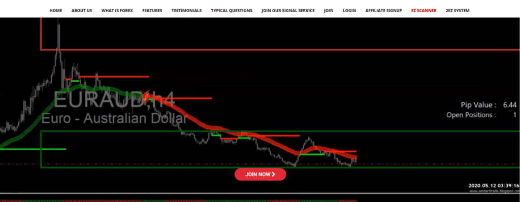 Super EZ Forex presentation