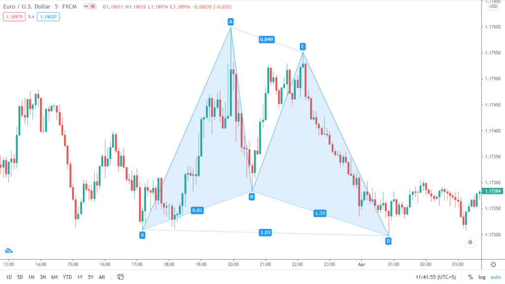 A Gartley harmonic pattern. This is a bullish pattern which a trader can also plot in the reverse direction to get bearish trades. To draw it, you must satisfy some values that are available below.