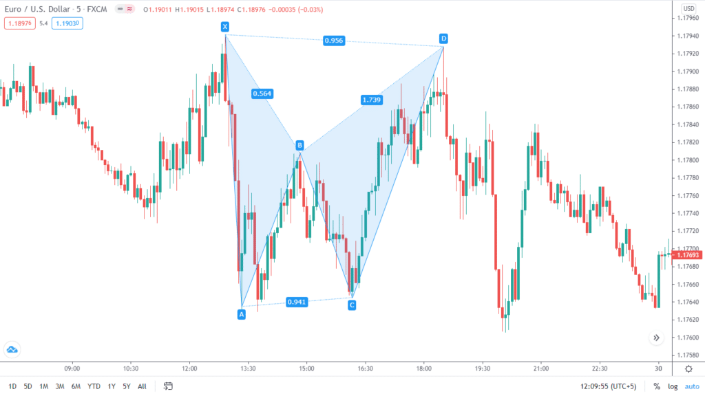 A bearish crab pattern. You can place the stop loss just beneath point D and enter the long trade. 