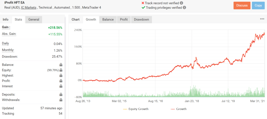 iProfit EA Trading Results