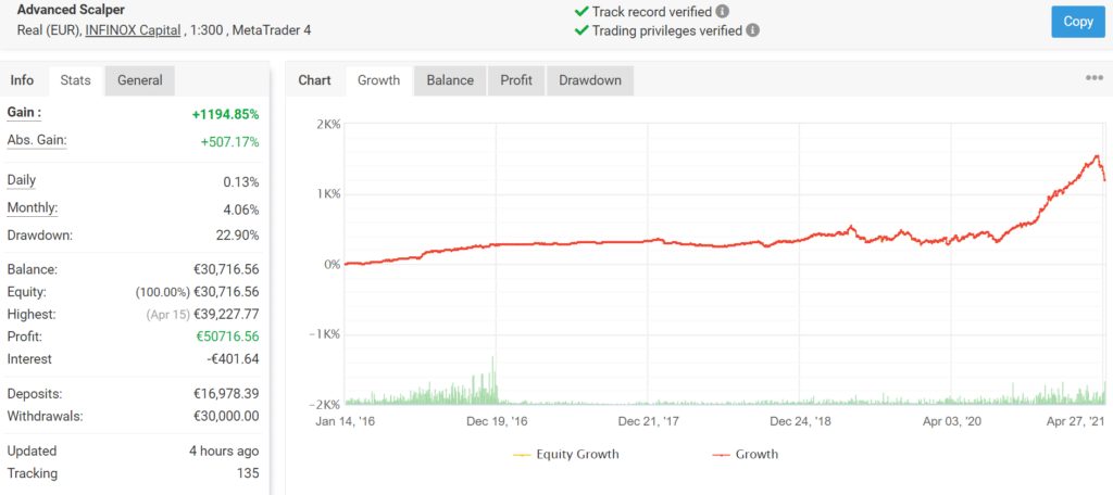 Advanced Scalper Myfxbook