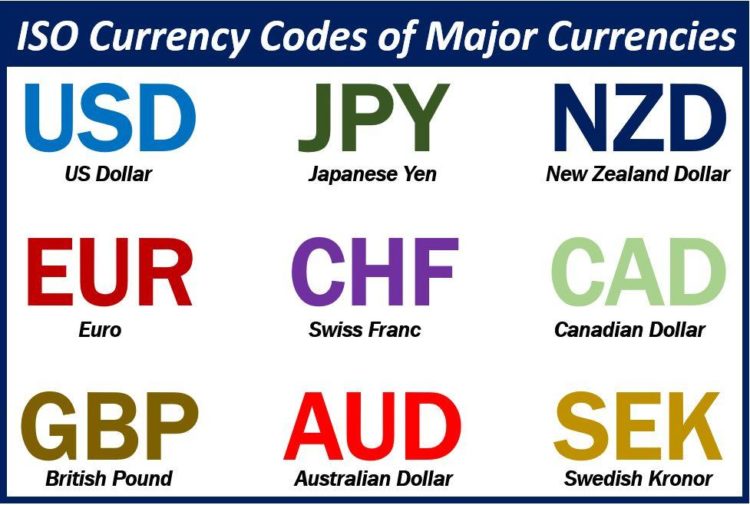 What Are ISO Currency Codes StepbyStep Guide