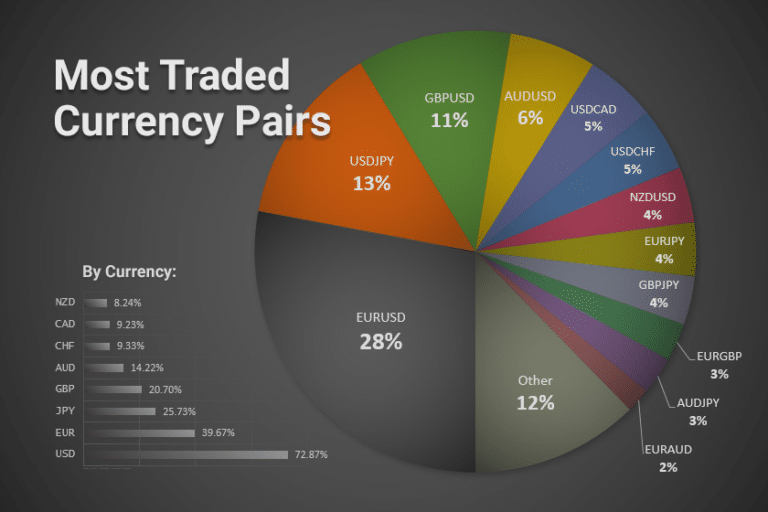 what-are-iso-currency-codes-step-by-step-guide