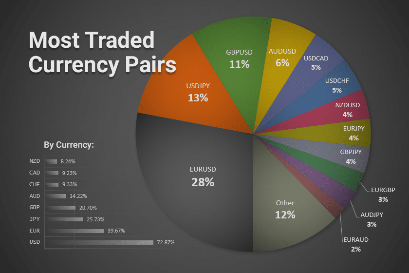 What Are ISO Currency Codes Step by Step Guide