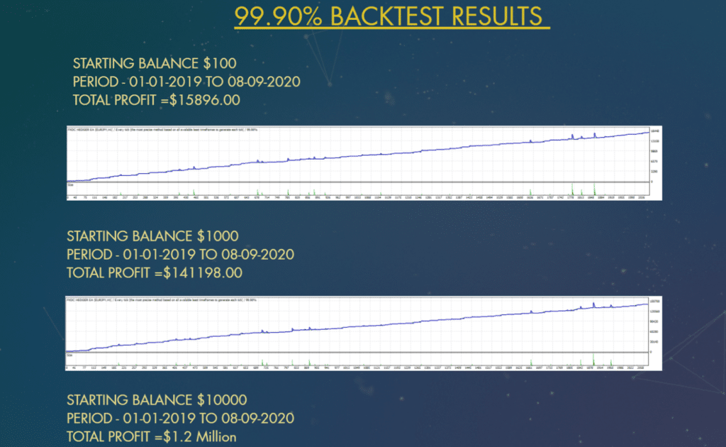 FX Deal Club Backtests