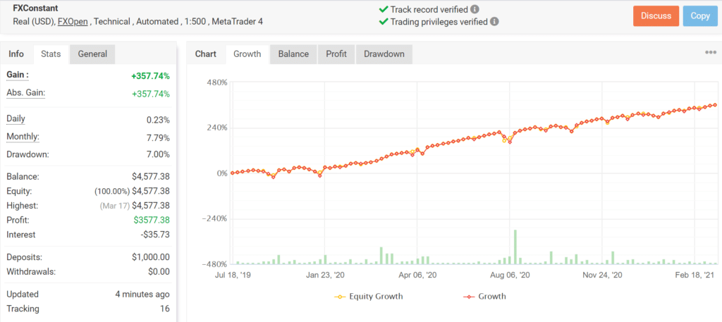 FXCONSTANT Trading Results