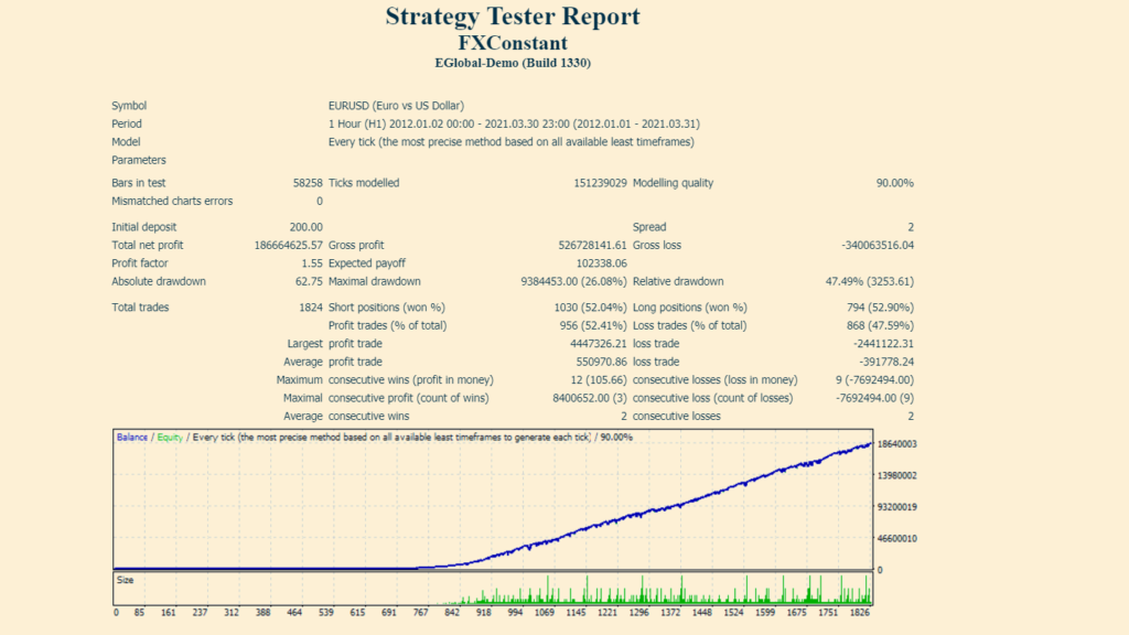 FXCONSTANT Backtests